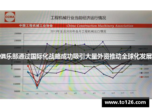 俱乐部通过国际化战略成功吸引大量外资推动全球化发展