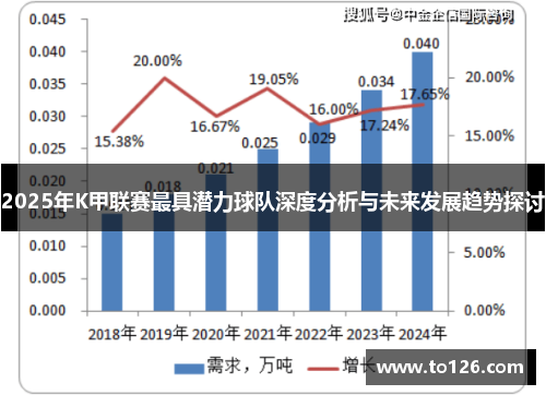 2025年K甲联赛最具潜力球队深度分析与未来发展趋势探讨