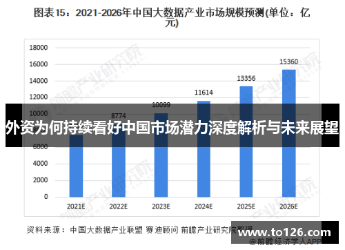 外资为何持续看好中国市场潜力深度解析与未来展望