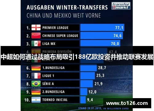 中超如何通过战略布局吸引188亿欧投资并推动联赛发展