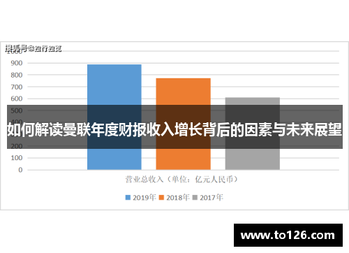 如何解读曼联年度财报收入增长背后的因素与未来展望