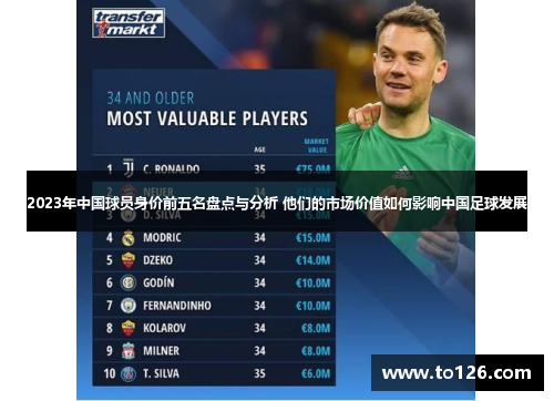 2023年中国球员身价前五名盘点与分析 他们的市场价值如何影响中国足球发展