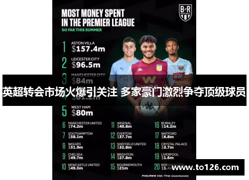 英超转会市场火爆引关注 多家豪门激烈争夺顶级球员