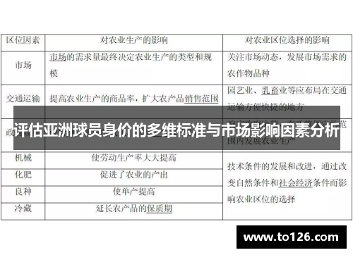 评估亚洲球员身价的多维标准与市场影响因素分析